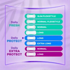 Best Always Dailies Protect Long 0 Parfum