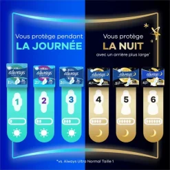 Clearance Always Maandverband Ultra Long Wings Big Pack