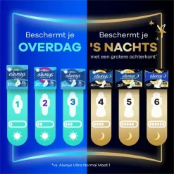 Online Always Maandverband Ultra Normal Wings Giga Pack