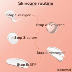 Hot Biodermal Glow Exfoliant Lotion 150 ML