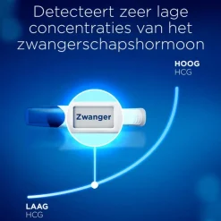 Discount Clearblue Zwangerschapstest Digitaal Ultravroeg 1 Stuk