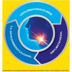 Outlet Coldrex Keelpastilles 12 Stuks