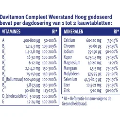 Best Davitamon Compleet Weerstand Forte 50 Kauwtabletten