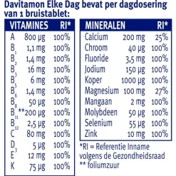 Outlet Davitamon Elke Dag Bruistabletten Granaatappelsmaak