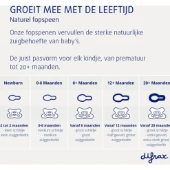 Online Difrax Fopspeen Naturel Earth Moonstone 12 Maanden