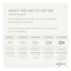 Hot Difrax Fopspeen Naturel Green Jade 18 Maanden