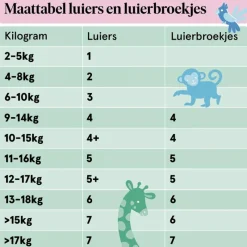 Hot Etos Luiers Maxi+ Maat 4+ 1-15 kg Maandbox 210 stuks