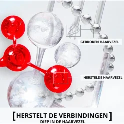 Hot L'Oréal Paris Elvive Bond Repair Pre-shampoo 200 ML