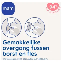 Online MAM Easy Start Anti-Colic Babyfles 160 ML Blue