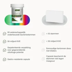 Sale Nupure Probaflor Max Spektrum 30