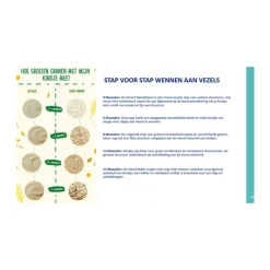 Hot Olvarit Multigranen & Maisvlokken Babypak 15 maanden