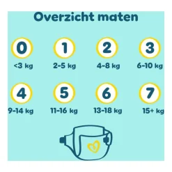 Pampers Premium Protection Luiers Maat 1 2-5 KG 26 Stuks