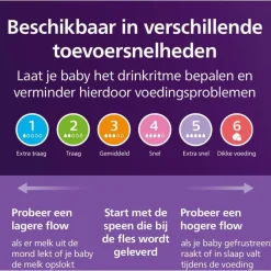 Clearance Philips Avent Flesspeen Natural SCY965/02 6,0 T5 2 stuks