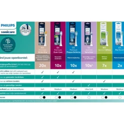Sale Philips Sonicare ProResults Opzetborstel Wit HX6014/87 - 4 Pack