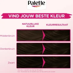 Clearance Poly Palette Perfect Gloss Dark Espresso