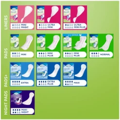 Outlet Tena Discreet Mini Magic 34 stuks